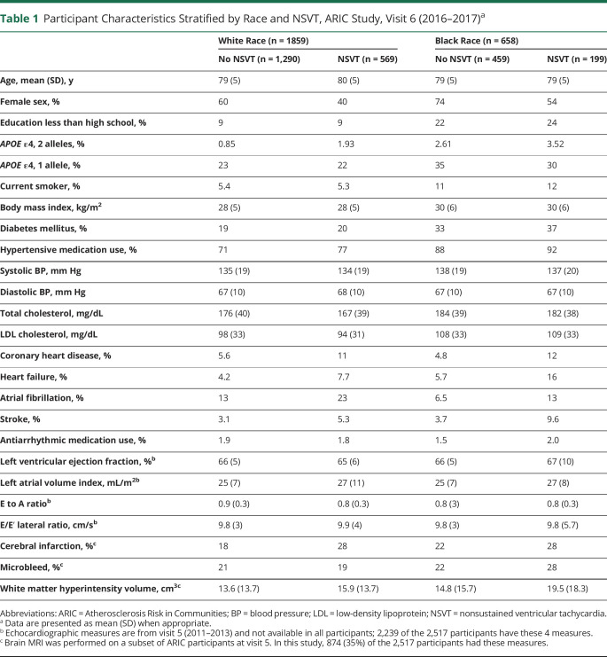 graphic file with name NEUROLOGY2020082883TT1.jpg