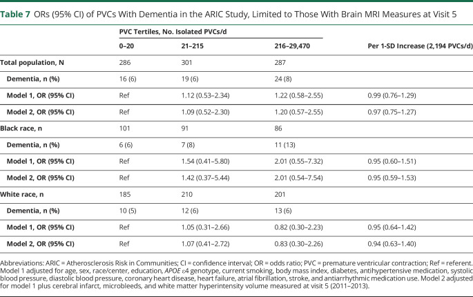 graphic file with name NEUROLOGY2020082883TT7.jpg