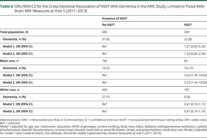 graphic file with name NEUROLOGY2020082883TT4.jpg