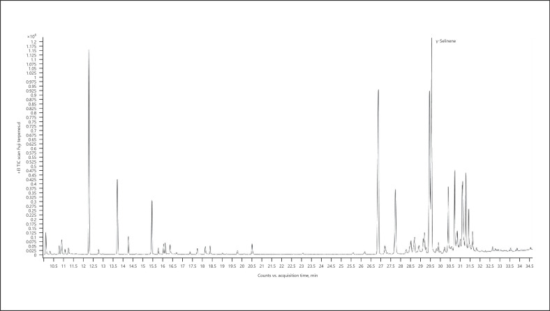 Fig. 12