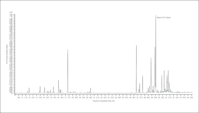 Fig. 11