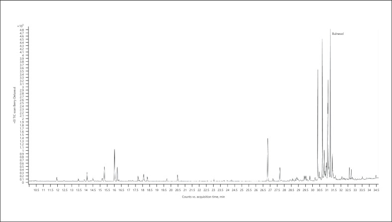 Fig. 16