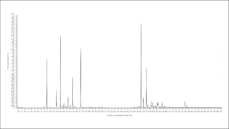 Fig. 20