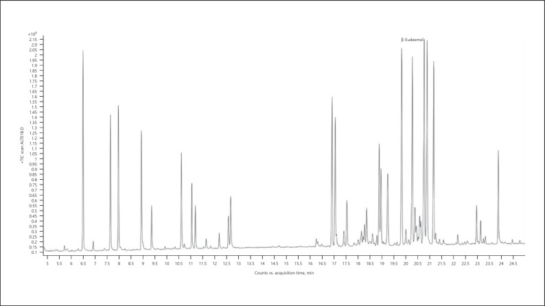 Fig. 14