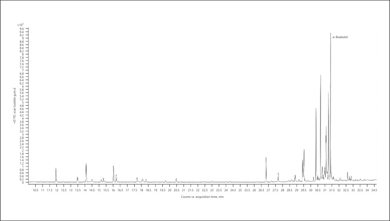 Fig. 17