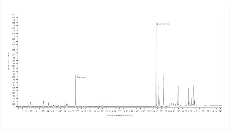 Fig. 19