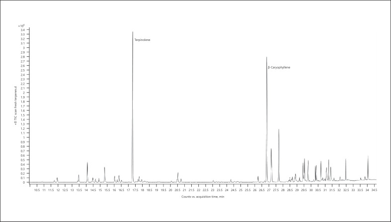 Fig. 18