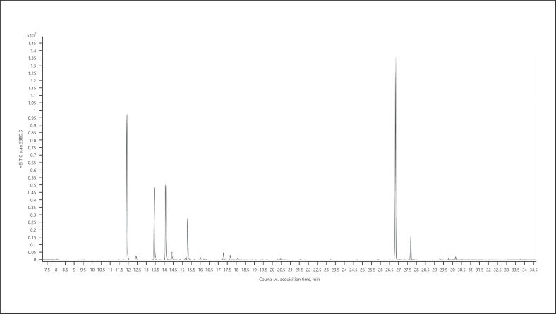 Fig. 22