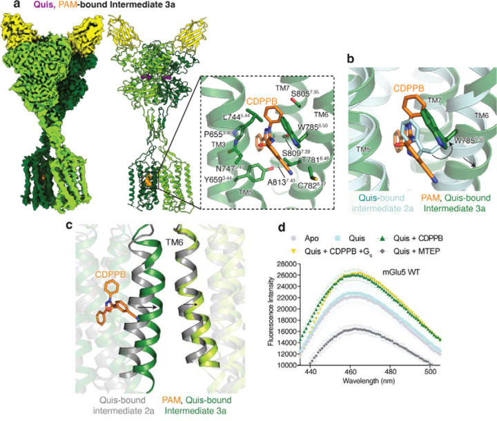 Fig 3: