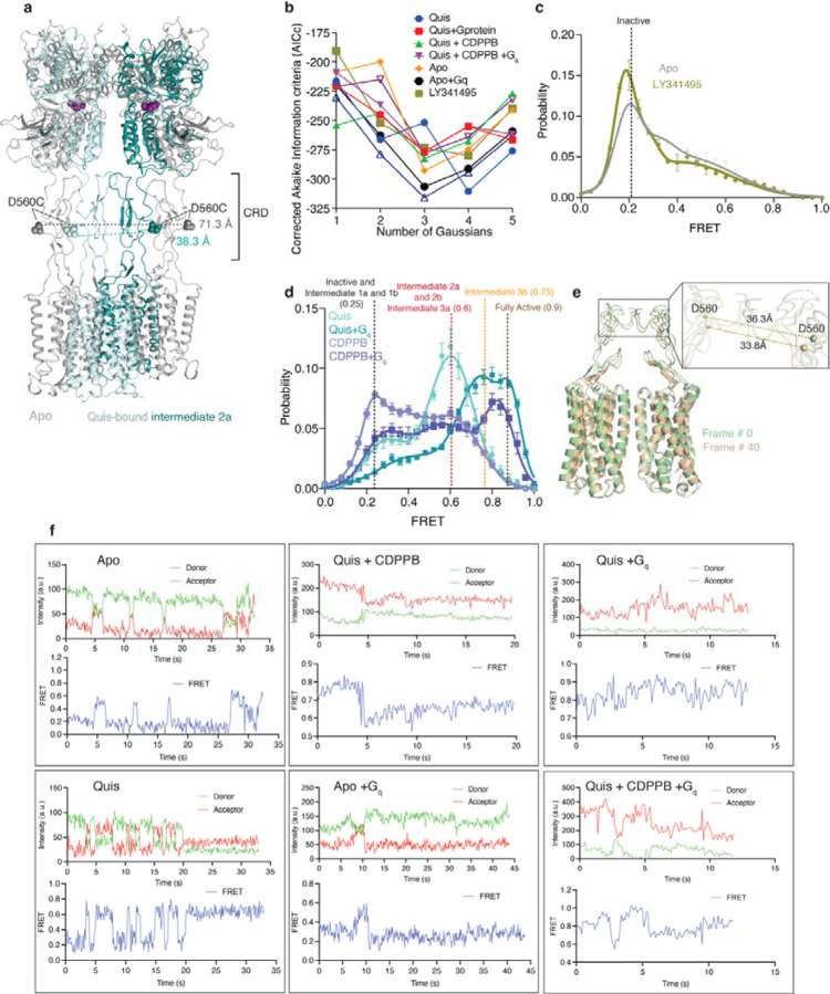 Extended Data Figure 11: