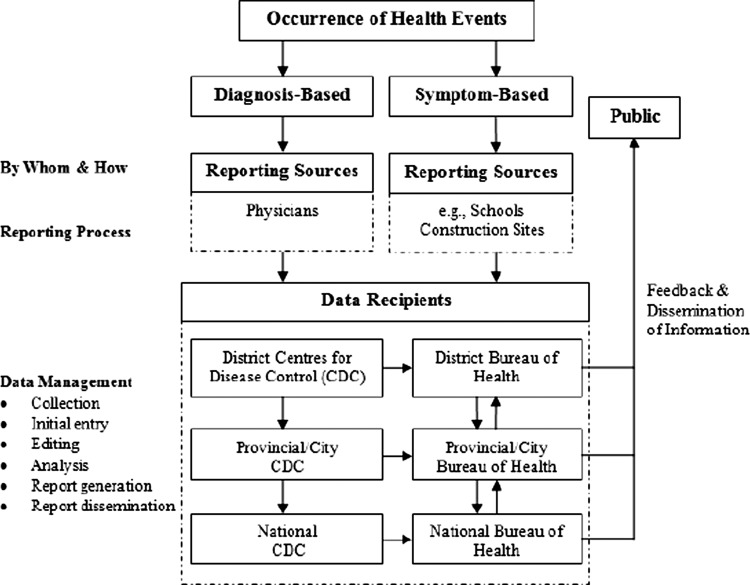 Figure 1