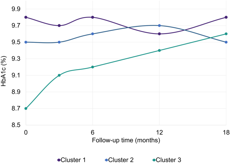 Figure 2: