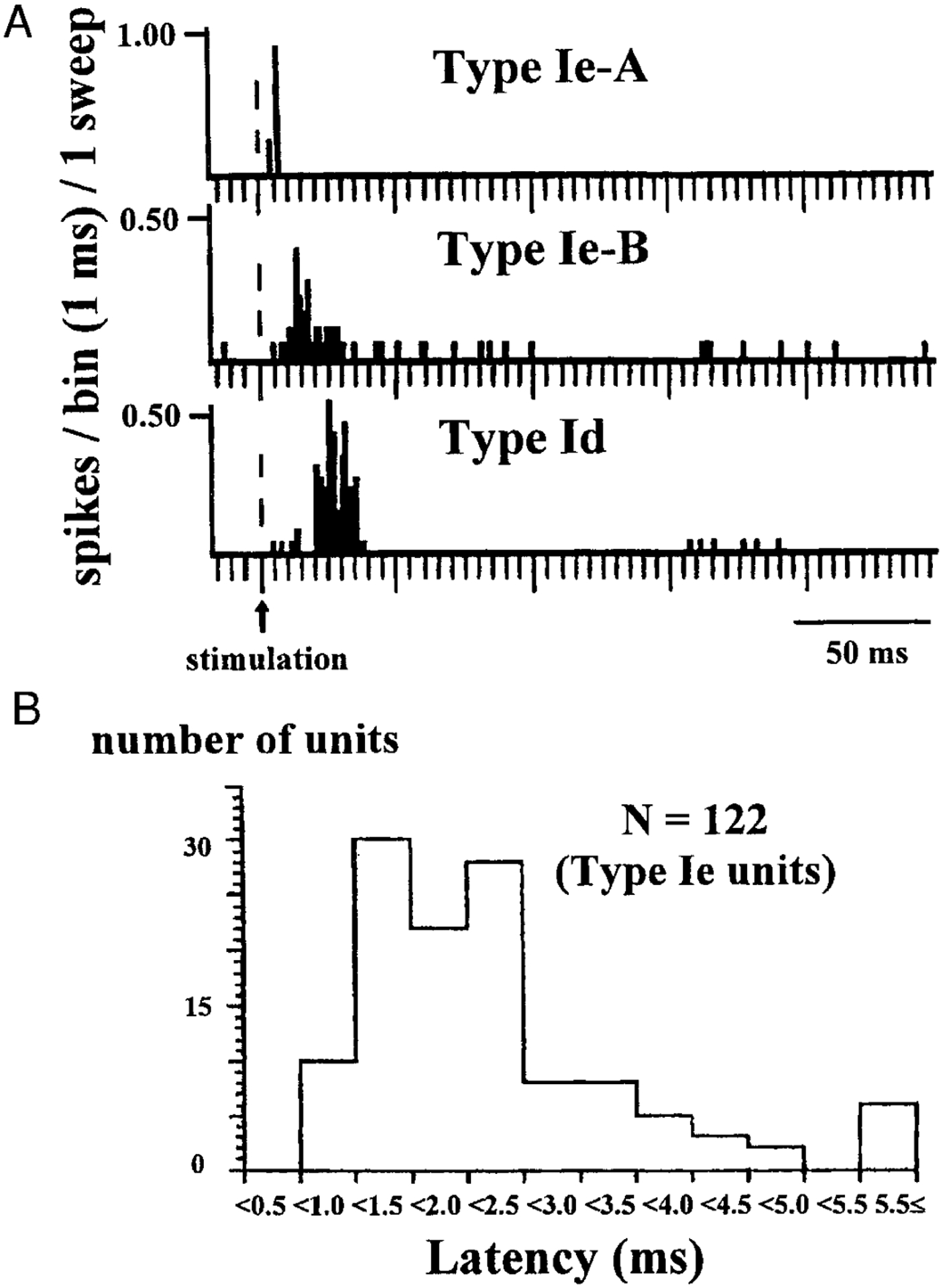 FIG. 7.