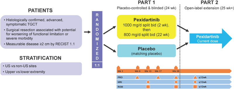 Figure 1: