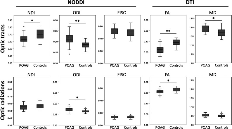 FIG 2.