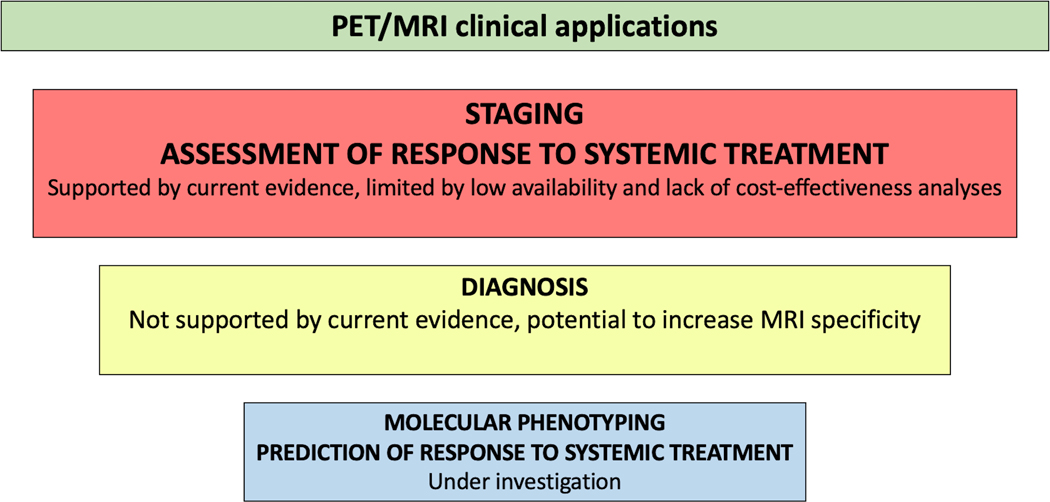 Figure 11.