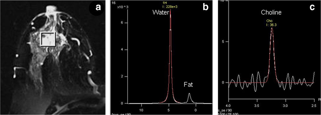 Figure 7.