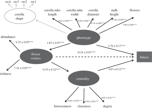 Figure 1.