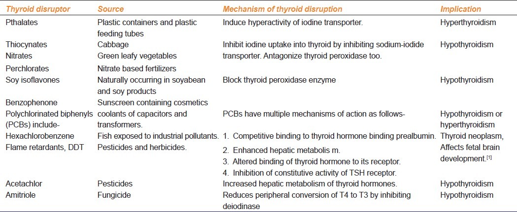 graphic file with name IJPharm-44-542-g001.jpg