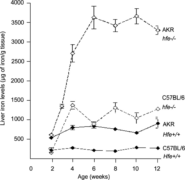 Fig. 1