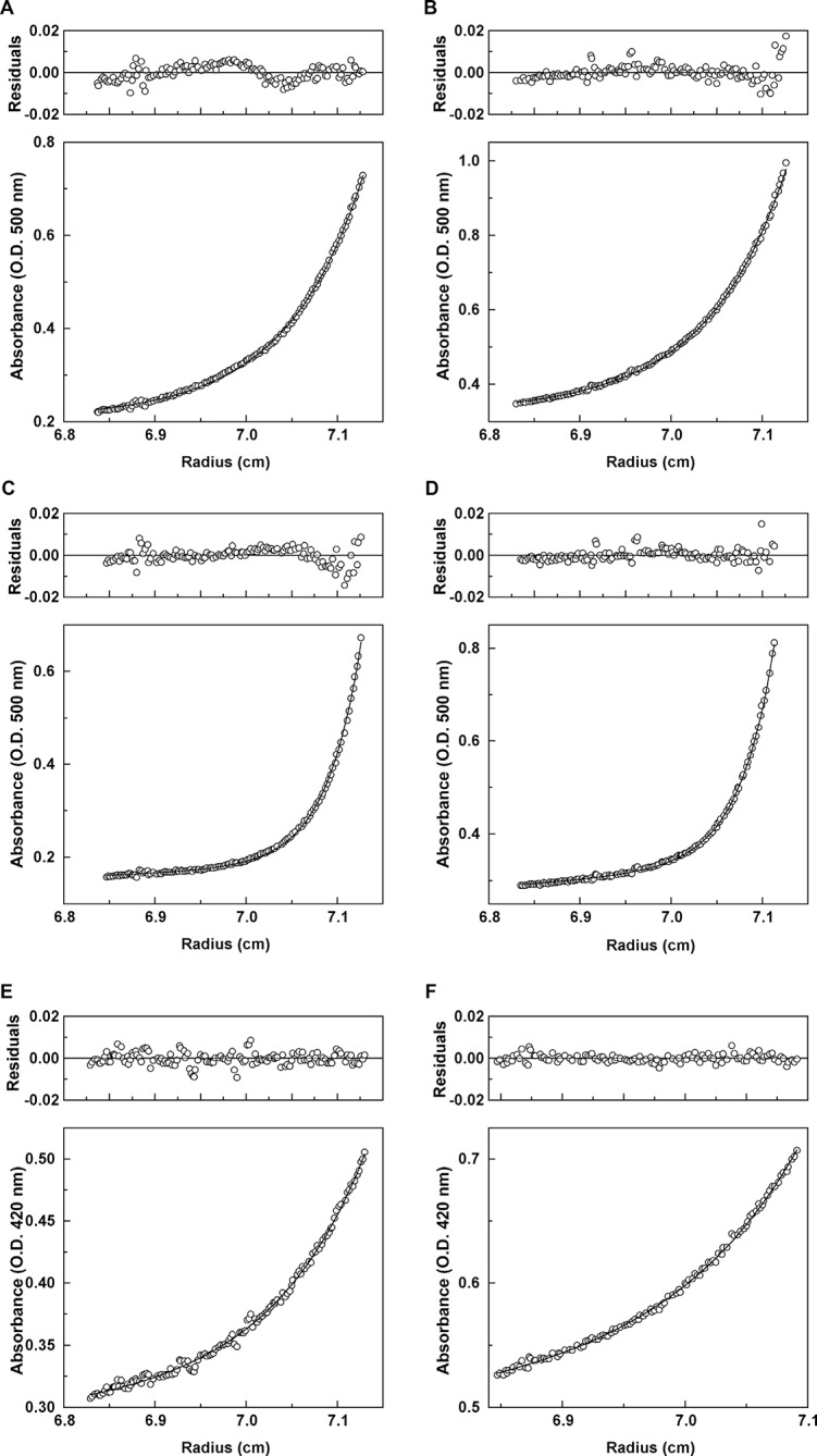 Figure 7.