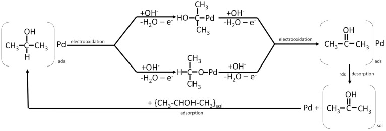 Figure 8