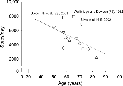 Fig. 2