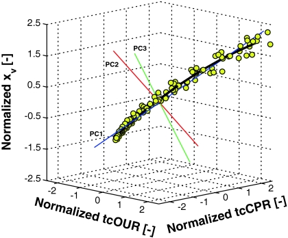 Fig. 3