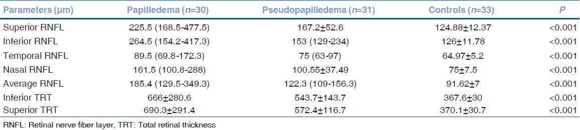 graphic file with name IJO-62-1146-g002.jpg