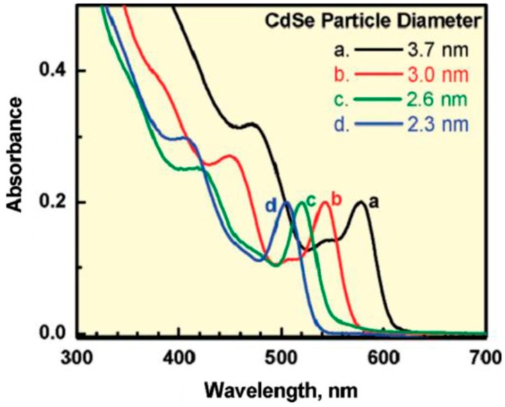 Figure 10