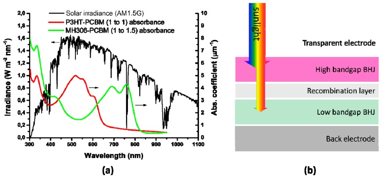 Figure 17