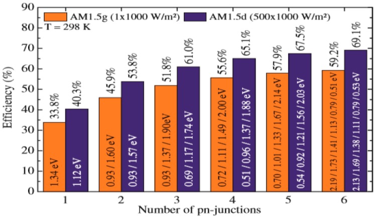 Figure 18