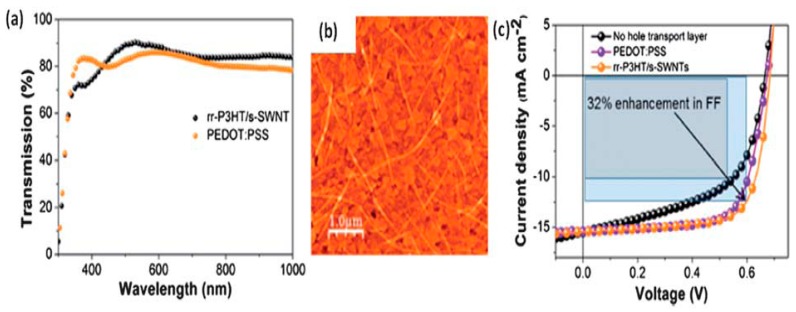 Figure 26