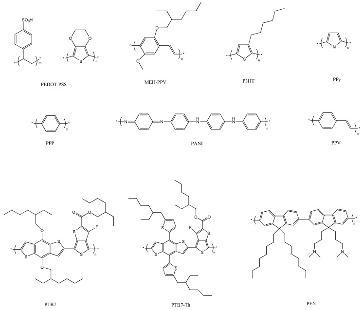 Figure 14