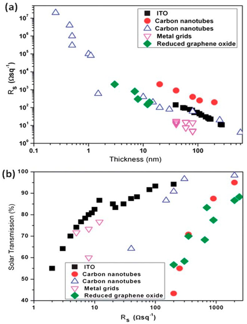 Figure 22