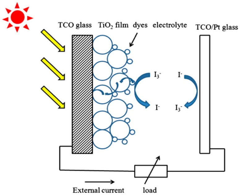 Figure 9