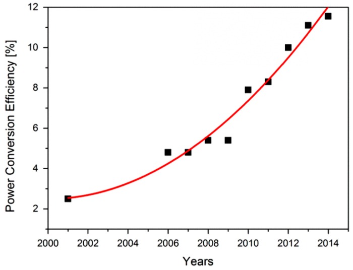 Figure 15