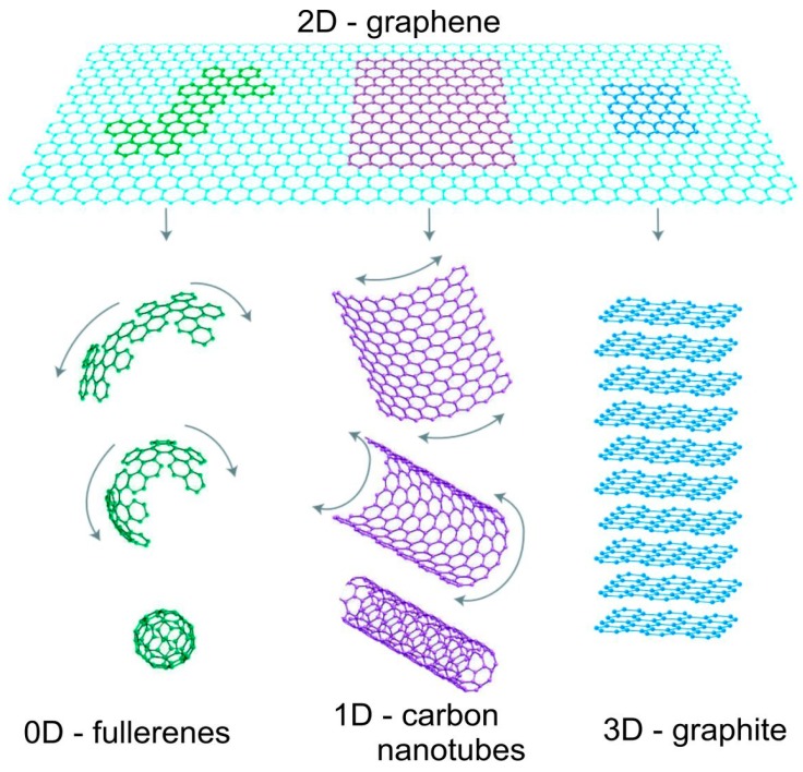 Figure 20