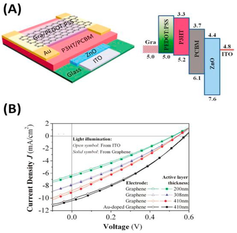 Figure 23