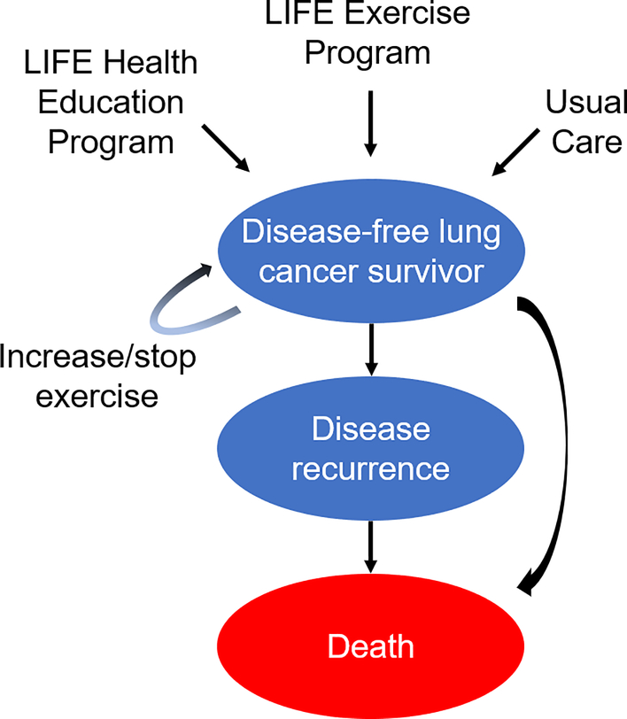 Figure 1: