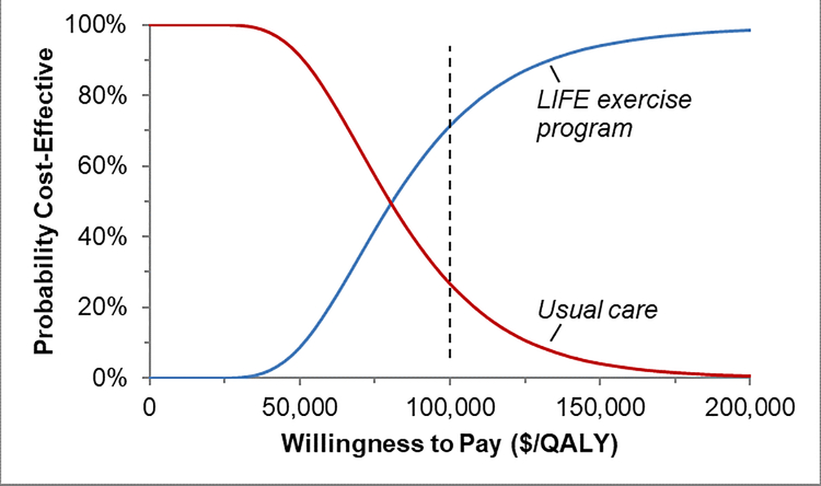 Figure 4: