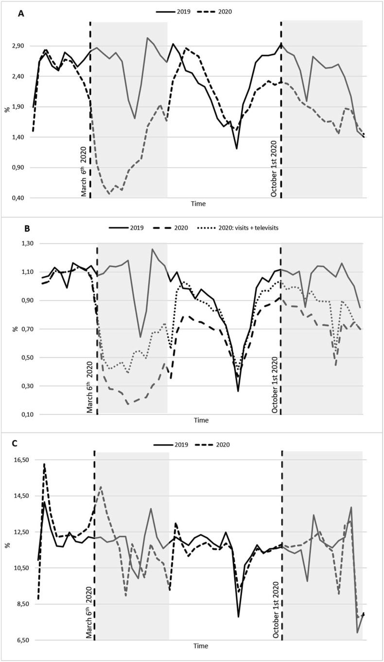 Figure 1