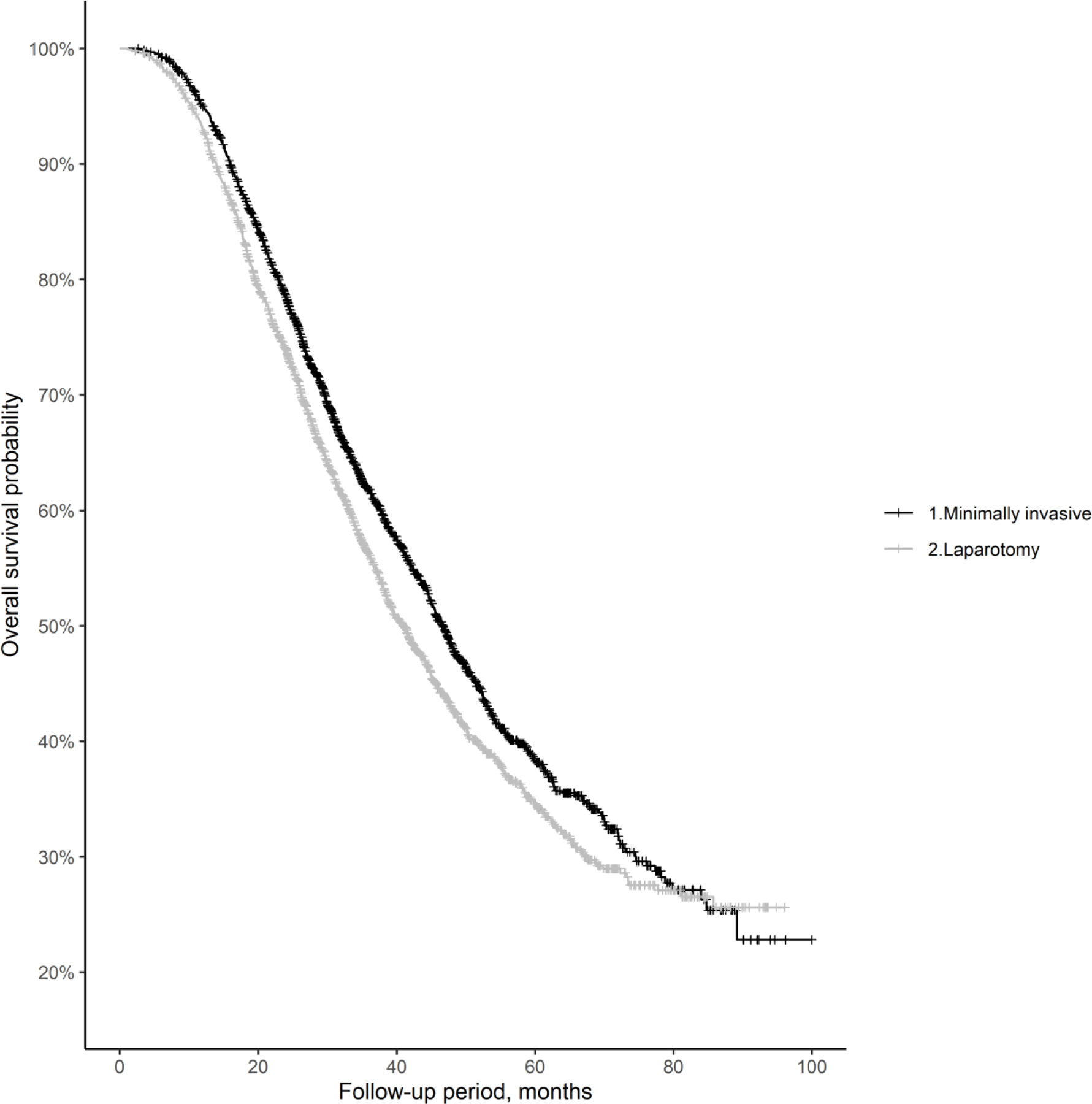 Figure 2: