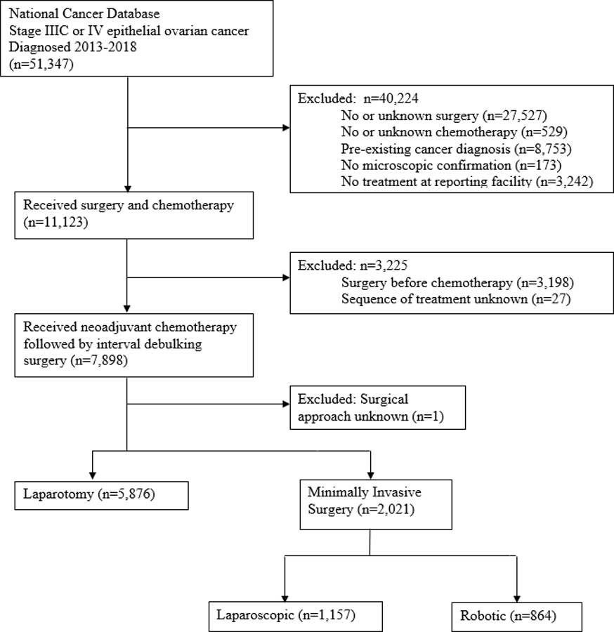 Figure 1: