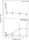 FIG. 32.