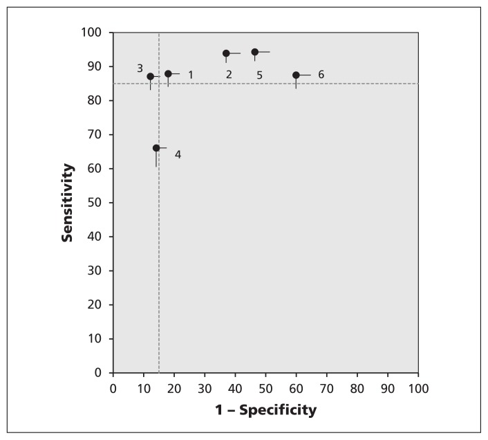 Figure 2: