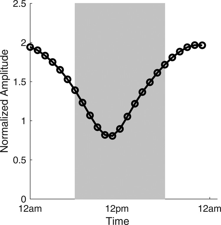 Fig. 5.