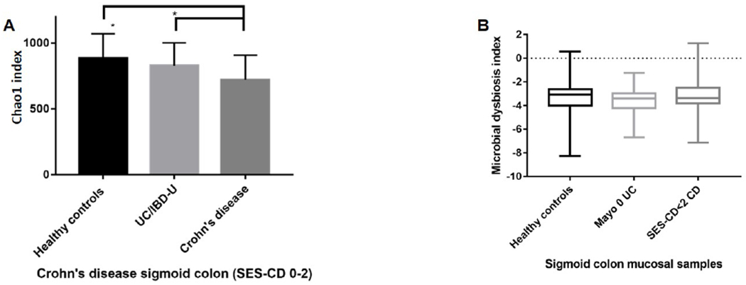 Figure 2: