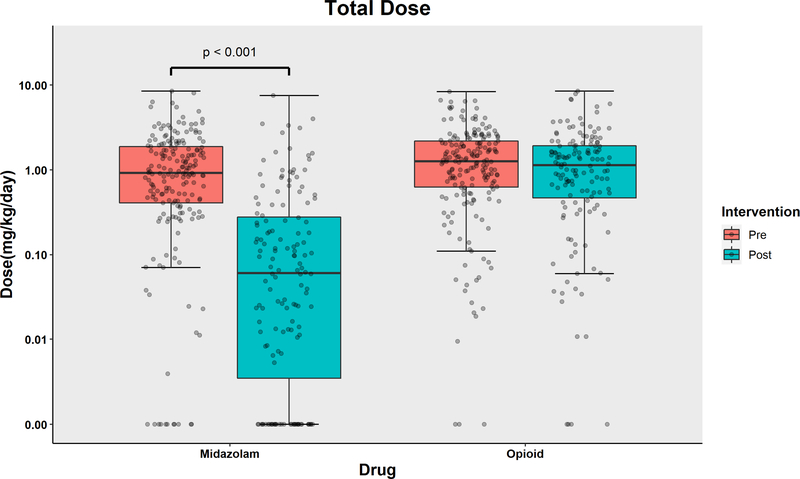 Figure 2a.