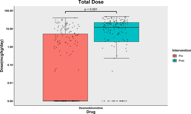 Figure 2b.